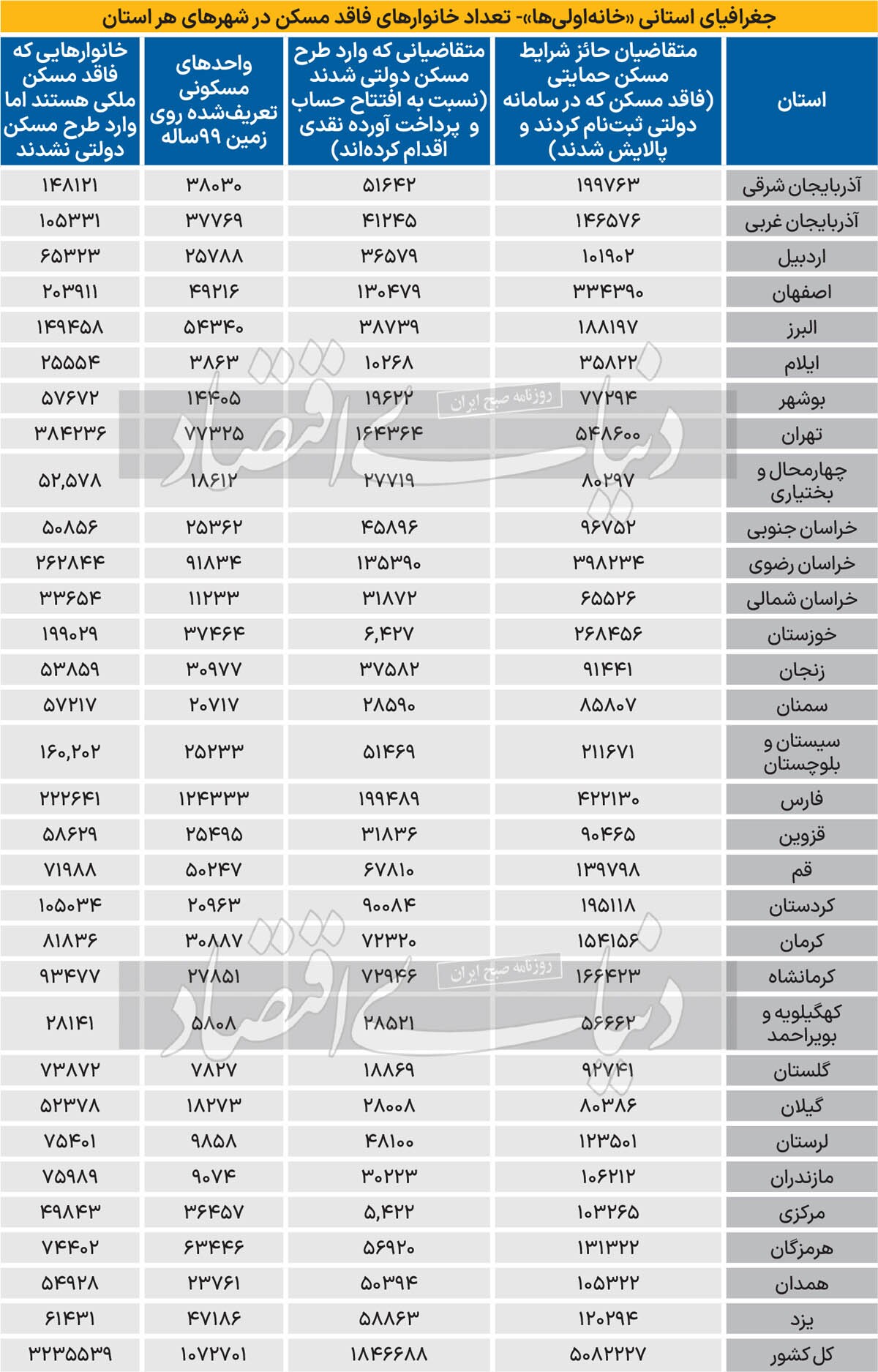 ۴ نقط ‏‏‌ضعف مسکن تا ۱۴۰۴///