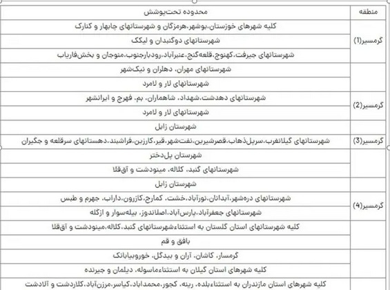 همه چیز درباره قبض برق و اعداد و ارقام آن///