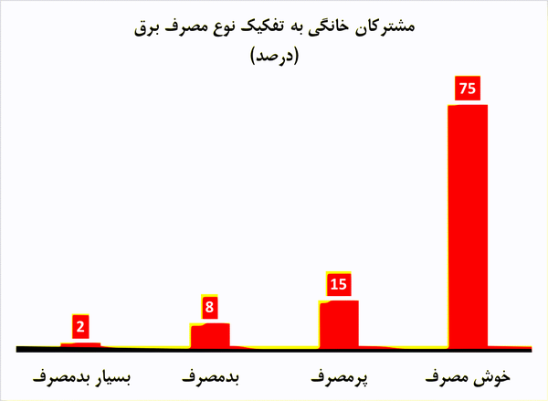 اَفعی برق تهران