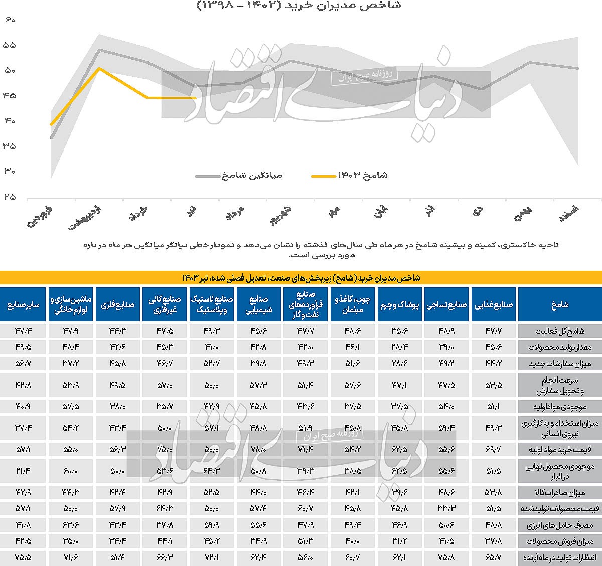 پیش‌نگر تعمیق رکود ///