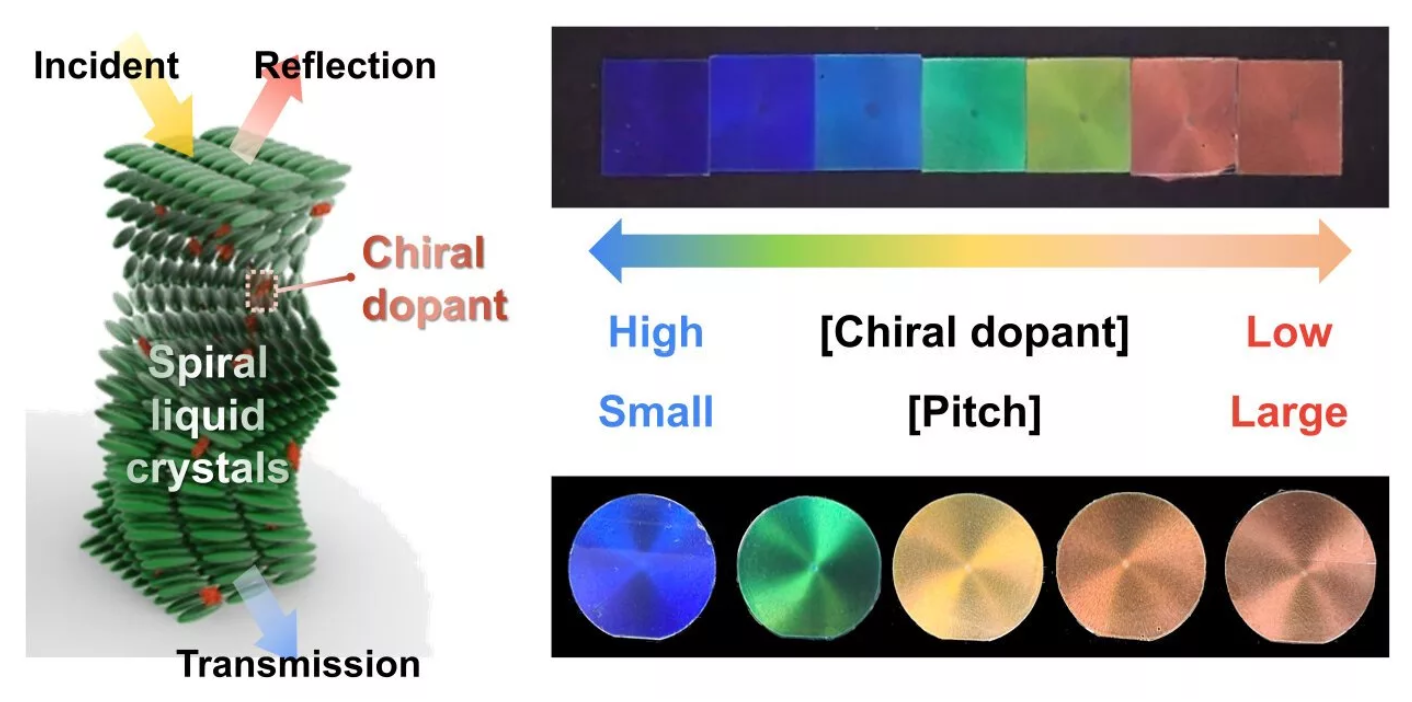 این ماده خنک‌کننده جدید می‌تواند بدون نیاز به برق دما را کاهش دهد