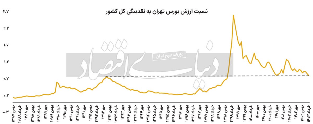 سنگر ۲ میلیونی از دست رفت؟ ///