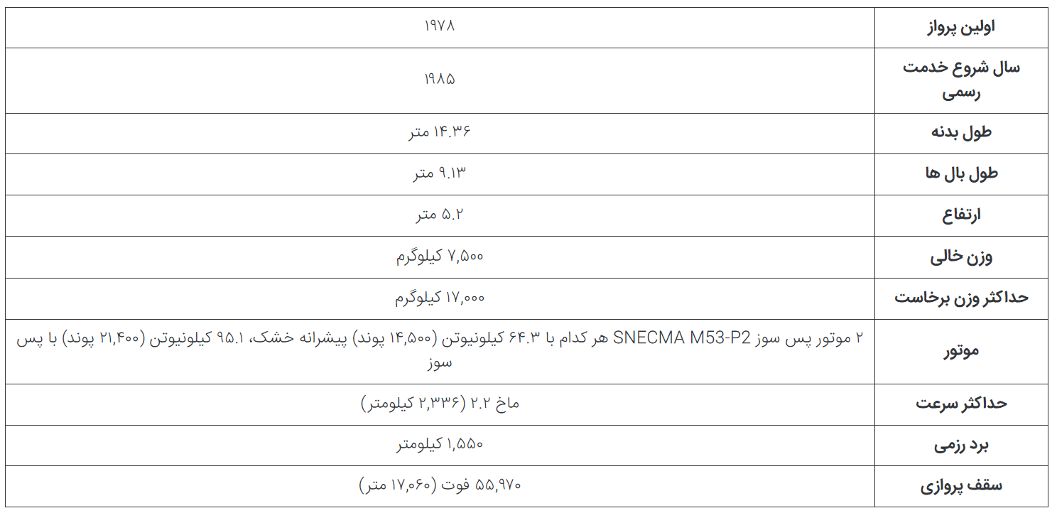 رافال یا میراژ ۲۰۰۰؛ مقایسه جنگنده‌های چندمنظوره ساخت کمپانی فرانسوی داسو در حال تکمیل