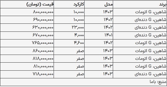 قیمت شاهین در بازار امروز ۲۱ مرداد ۱۴۰۳