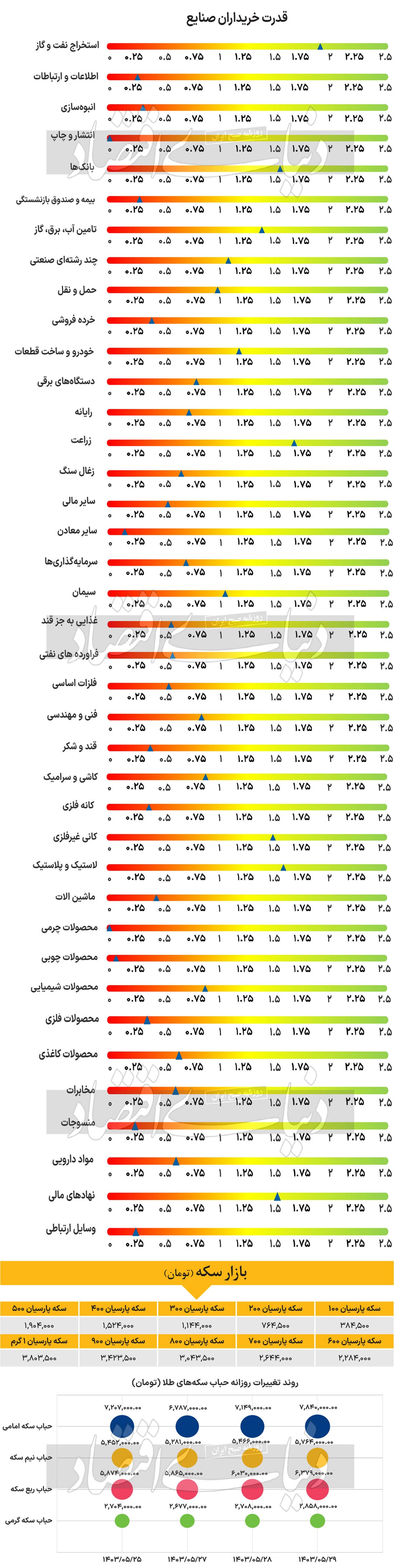 حرکت صعودی طلا ادامه می‏‌یابد؟///