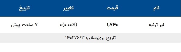 قیمت لیر ترکیه امروز ۳ شهریور ۱۴۰۳ ////