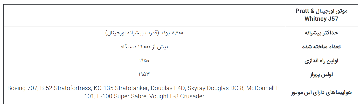 چرا بمب افکن استراتژیک B-۵۲ Stratofortress تنها هواپیمای دارای هشت موتور است؟