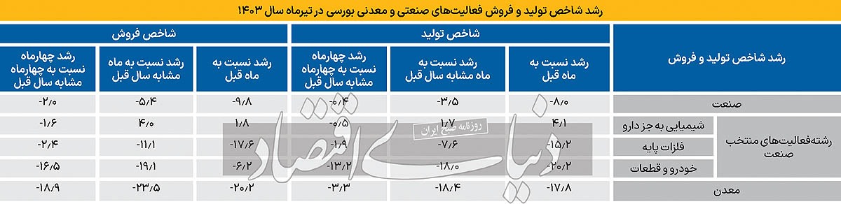 صنعت در وضعیت قرمز///