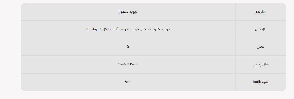 ۱۰ سریال مشابه سریال «بریکینگ بد»