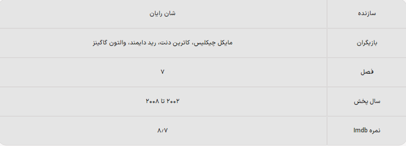۱۰ سریال مشابه سریال «بریکینگ بد»