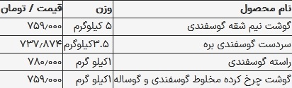 قیمت گوشت قرمز امروز ۹ شهریور ۱۴۰۳