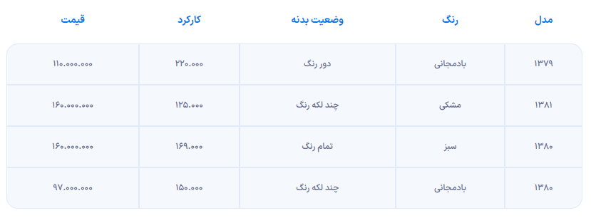 نگاهی به قیمت دوو ماتیز در بازار، هاچ‌بک محبوب سال‌های دور!