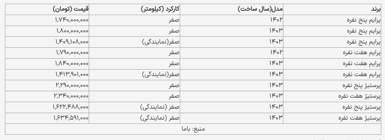 شاسی بلند ۷ نفره ارزان شد + جدول