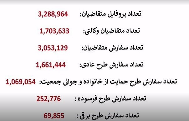 آغاز قرعه‌کشی ایران خودرو / ۳.۲ میلیون نفر ثبت نام کردند ///
