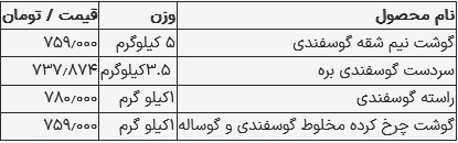 قیمت گوشت قرمز در بازار امروز ۱۱ شهریور ۱۴۰۳