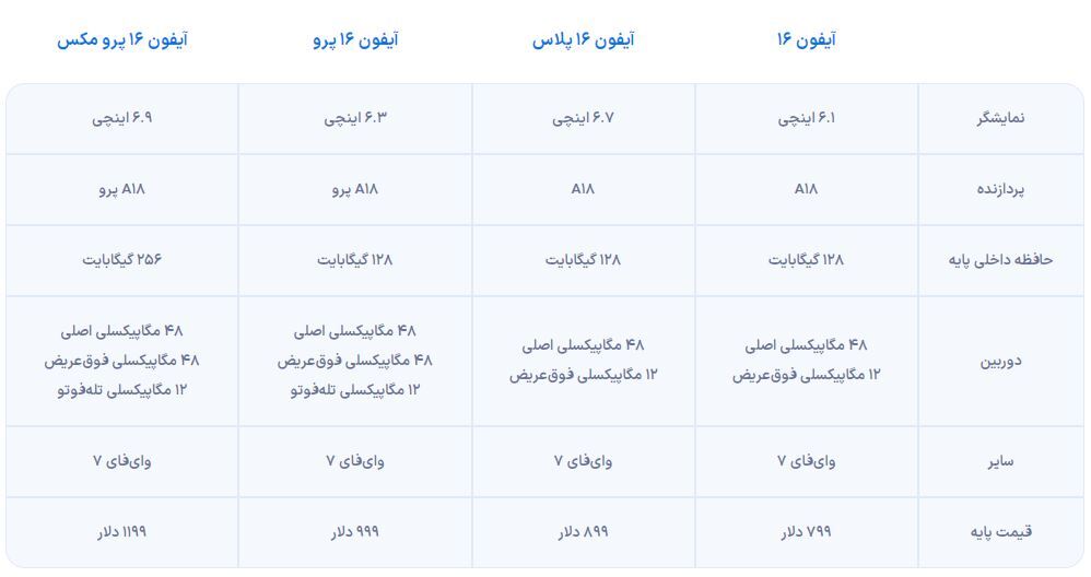 (تصاویر) آیفون ۱۶ با تمرکز بر هوش مصنوعی و دکمه مخصوص دوربین