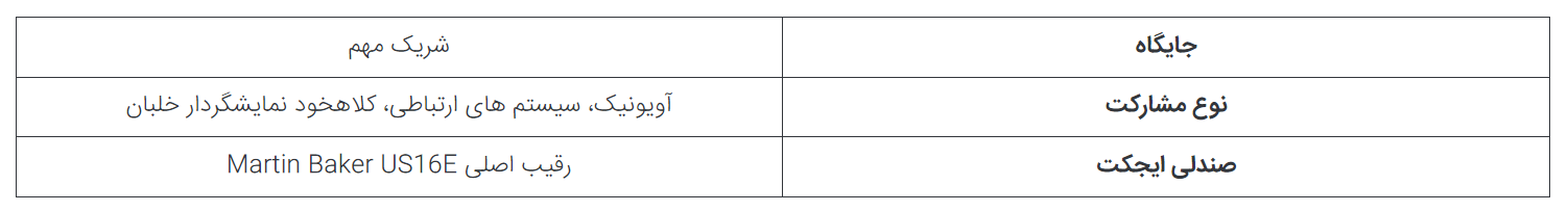 ۵ کمپانی اصلی که در کنار لاکهید مارتین در ساخت جنگنده F-۳۵ نقش دارند//// در حال تکمیل
