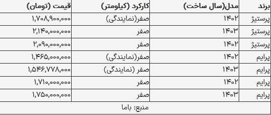 قیمت دیگنیتی در بازار امروز ۲۶ شهریور ۱۴۰۳