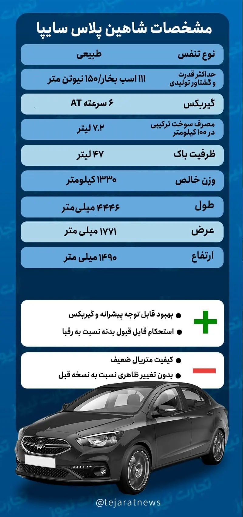موعد تحویل شاهین پلاس مشخص شد / محصول جدید سایپا با چه تغییراتی به دست مردم می‌رسد؟