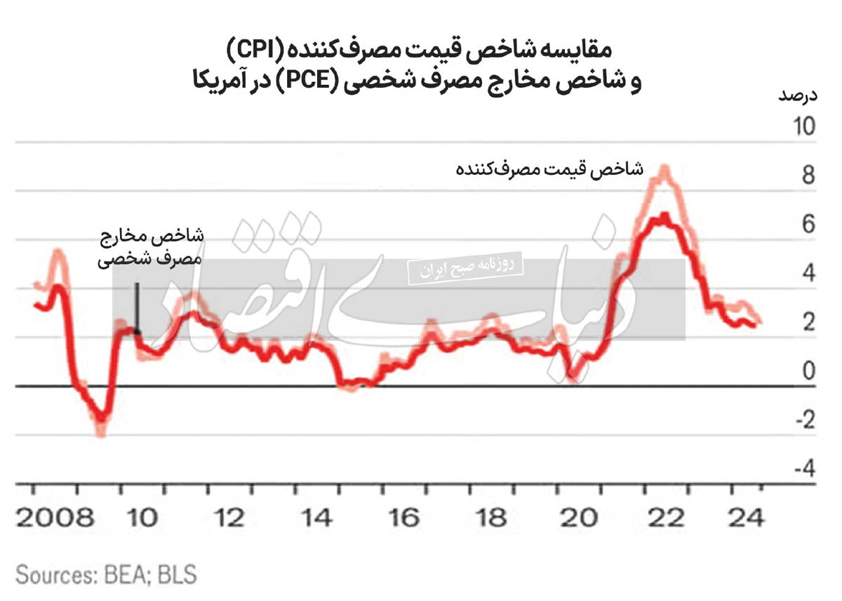 متر دقیق سنجش تورم///