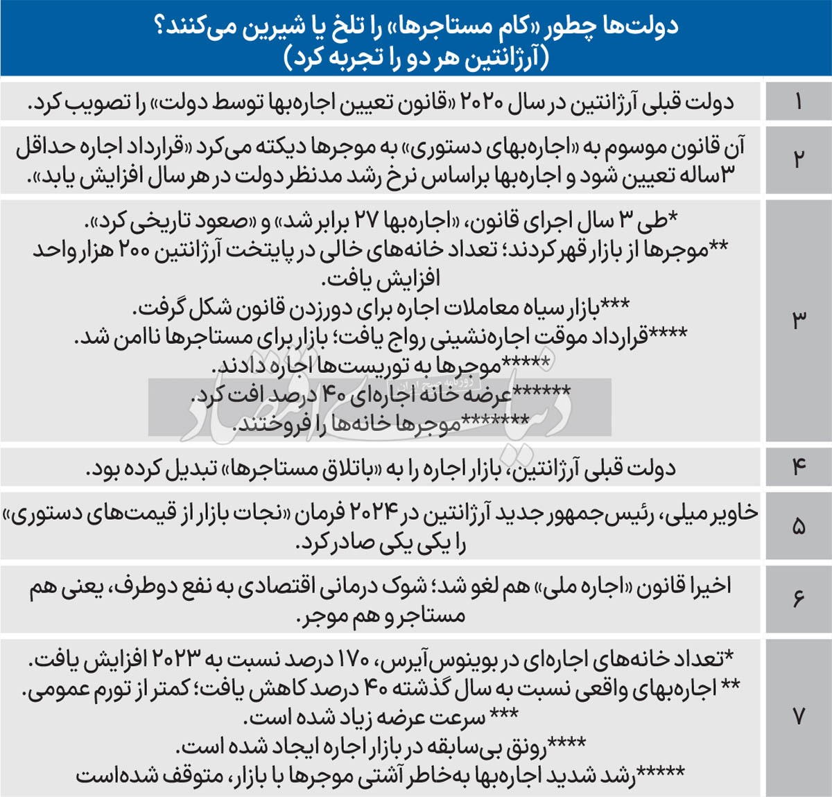 پاداش لغو قانون ضد مستاجر ///