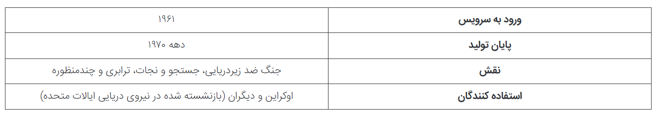 ۵ فروند از قدیمی‌ترین هلیکوپتر‌های نظامی ایالات متحده که هنوز در سرویس هستند