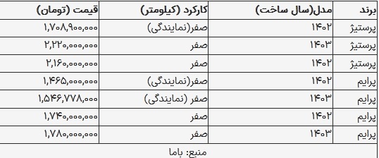 قیمت دیگنیتی در بازار امروز ۸ مهر ۱۴۰۳