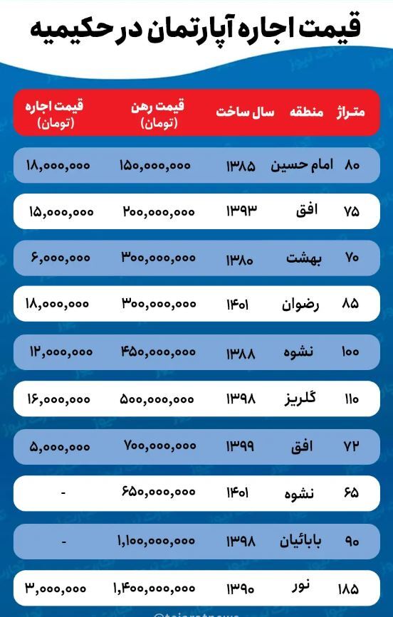 قیمت خانه در حکیمیه؛ برای اجاره خانه در حکیمیه چقدر باید هزینه کرد؟
