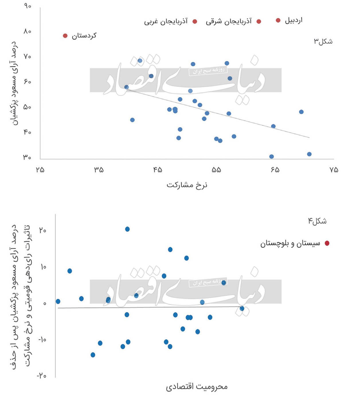 تصویر دوقطبی جامعه ایران