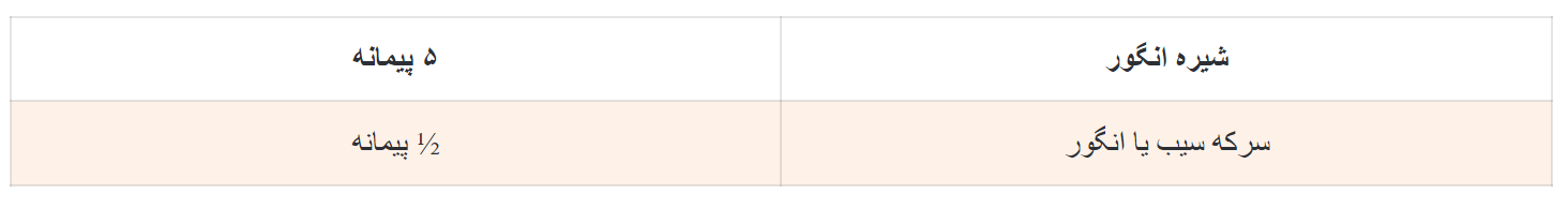 طرز تهیه سرکه شیره