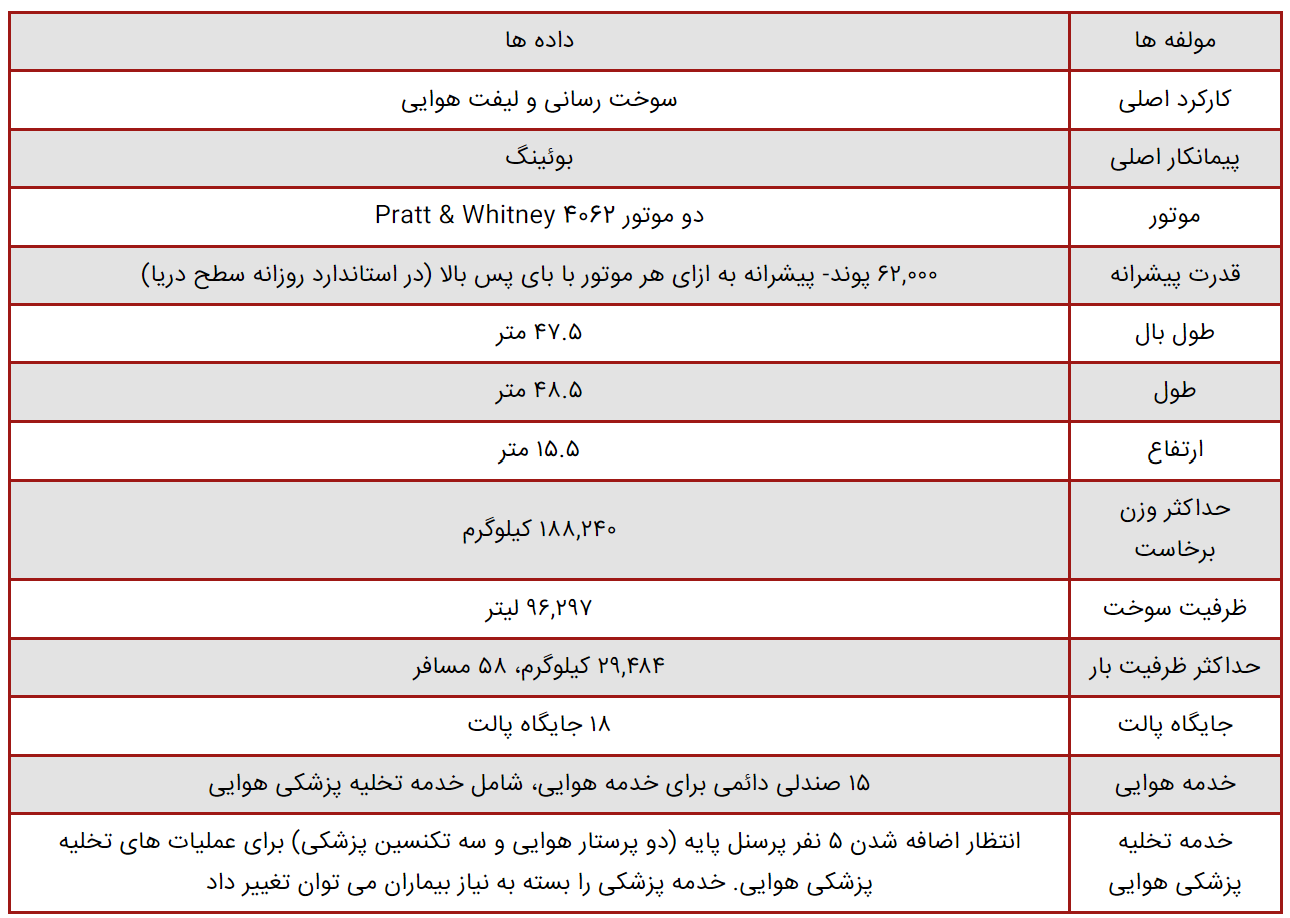 ارتش آمریکا چگونه برد جنگنده‌های خود را افزایش می‌دهد؟ در حال تکمیل