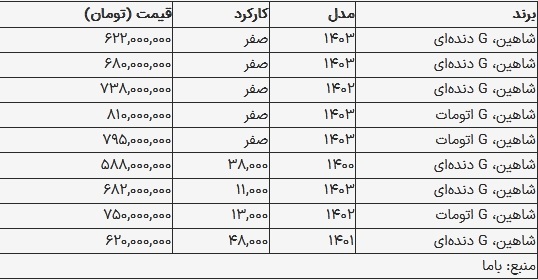 قیمت شاهین در بازار امروز ۱۰ مهر ۱۴۰۳