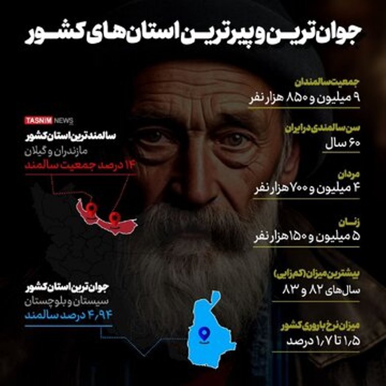 (اینفوگرافیک) جوان‌ترین و پیرترین استان‌های کشور کدامند