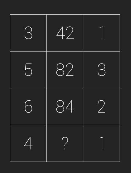 معمای به ظاهر ساده در فضای مجازی پربازدید شد / خلاقیت، مهارت ریاضی و دید قوی