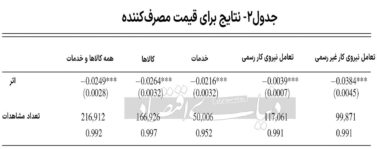 نبض صنایع میزبان مهاجران ///