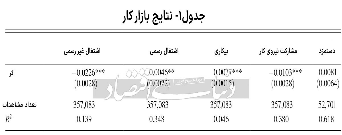 نبض صنایع میزبان مهاجران ///
