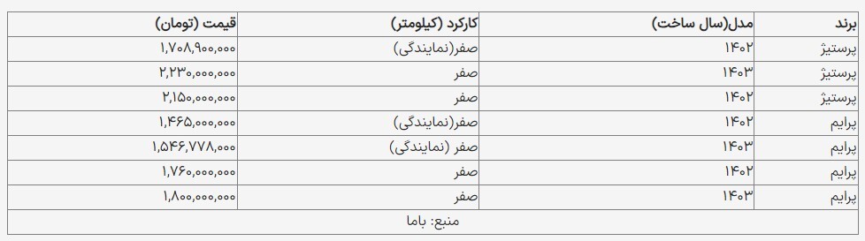 قیمت دیگنیتی در بازار امروز ۱۵ مهر ۱۴۰۳