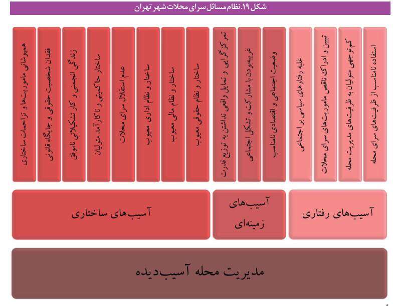 ثروت نادیده شهرداری تهران؛ این ۳ محله برخوردارترین در پایتخت هستند ثروت نادیده شهرداری تهران؛ این ۳ محله برخوردارترین در پایتخت هستند