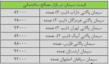 قیمت جدید سیمان ۲۵ مهر ۱۴۰۳ اعلام شد / قیمت سیمان دوباره تغییر کرد
