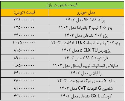 تغییر قیمت خودرو «عجیب» شد / آخرین قیمت سمند، شاهین، کوییک، ساینا و دنا