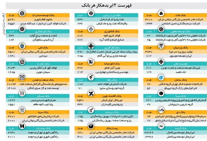 «ایران مال»، سمبل بدهی نجومی / پروژه‌ای شکست خورده که خشت به خشتش بدهی دارد!///