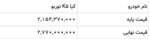 پیش‌فروش خودرو کیا K۵ توربو آغاز شد///