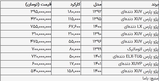 قیمت خودرو در بازار امروز ۲ آبان ۱۴۰۳