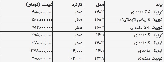 قیمت کوییک حدود ۶۰۰ میلیون تومان شد///