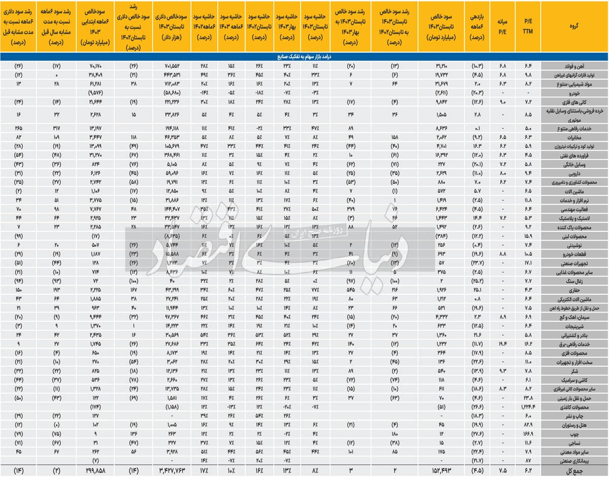 آنالیز بازیگران بورسی