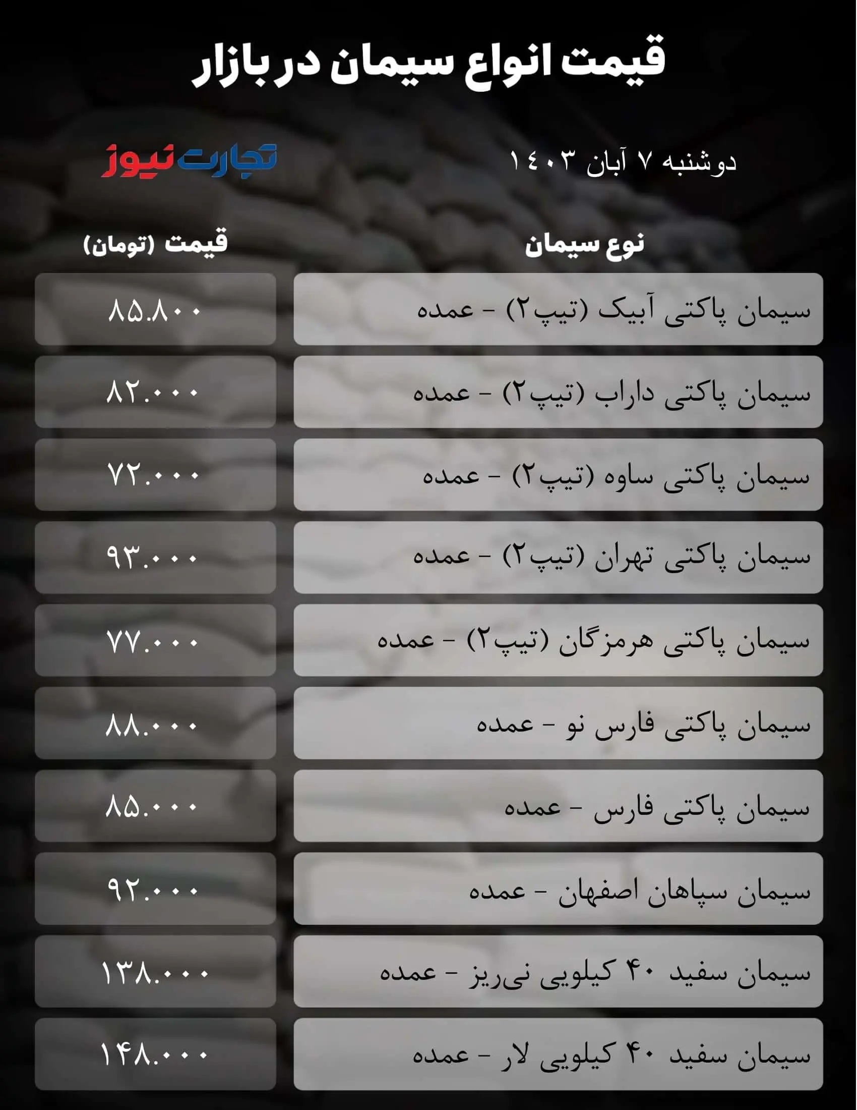 قیمت سیمان امروز ۷ آبان ۱۴۰۳ / آرامش بر بازار حاکم است