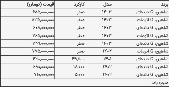 قیمت شاهین در بازار امروز ۸ آبان ۱۴۰۳