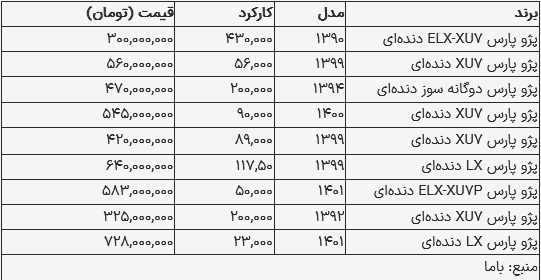 قیمت پژو پارس کارکرده امروز ۹ آبان ۱۴۰۳