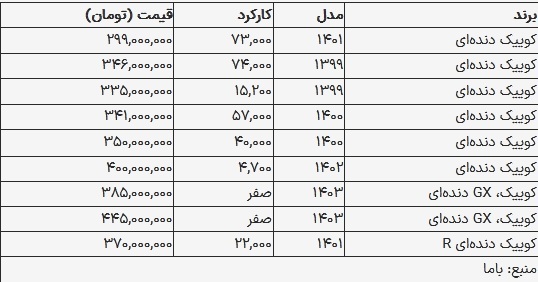 قیمت کوییک در بازار امروز ۹ آبان ۱۴۰۳
