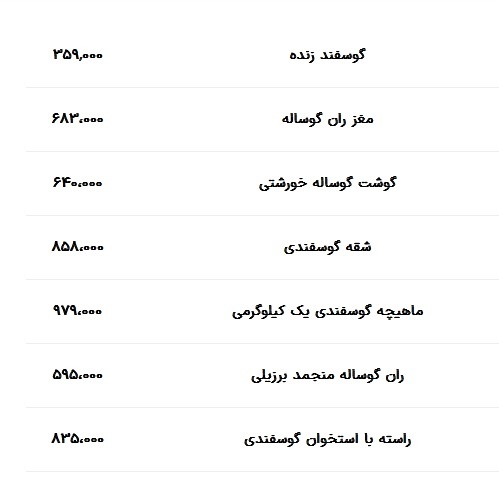 قیمت گوشت قرمز امروز ۹ آبان ۱۴۰۳